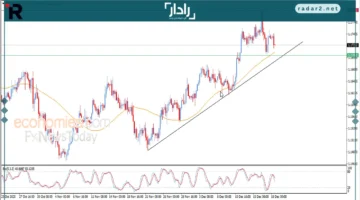 تحديث سعر اليورو مقابل الدولار اليوم 18 ديسمبر 2025
